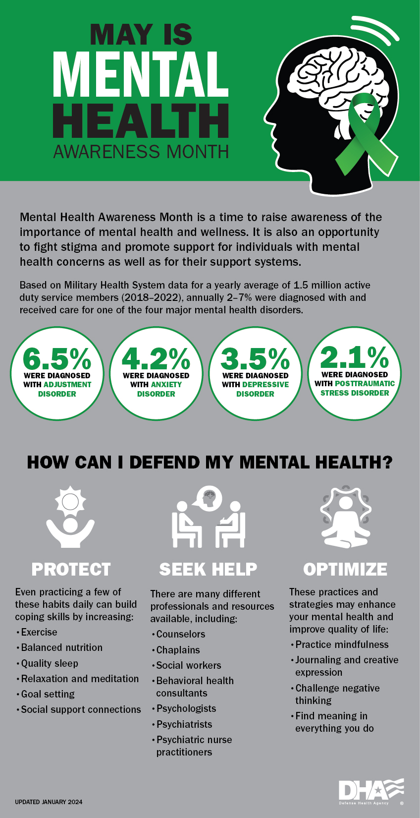 Link to Infographic: Mental Health Infographic