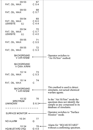 Transcription