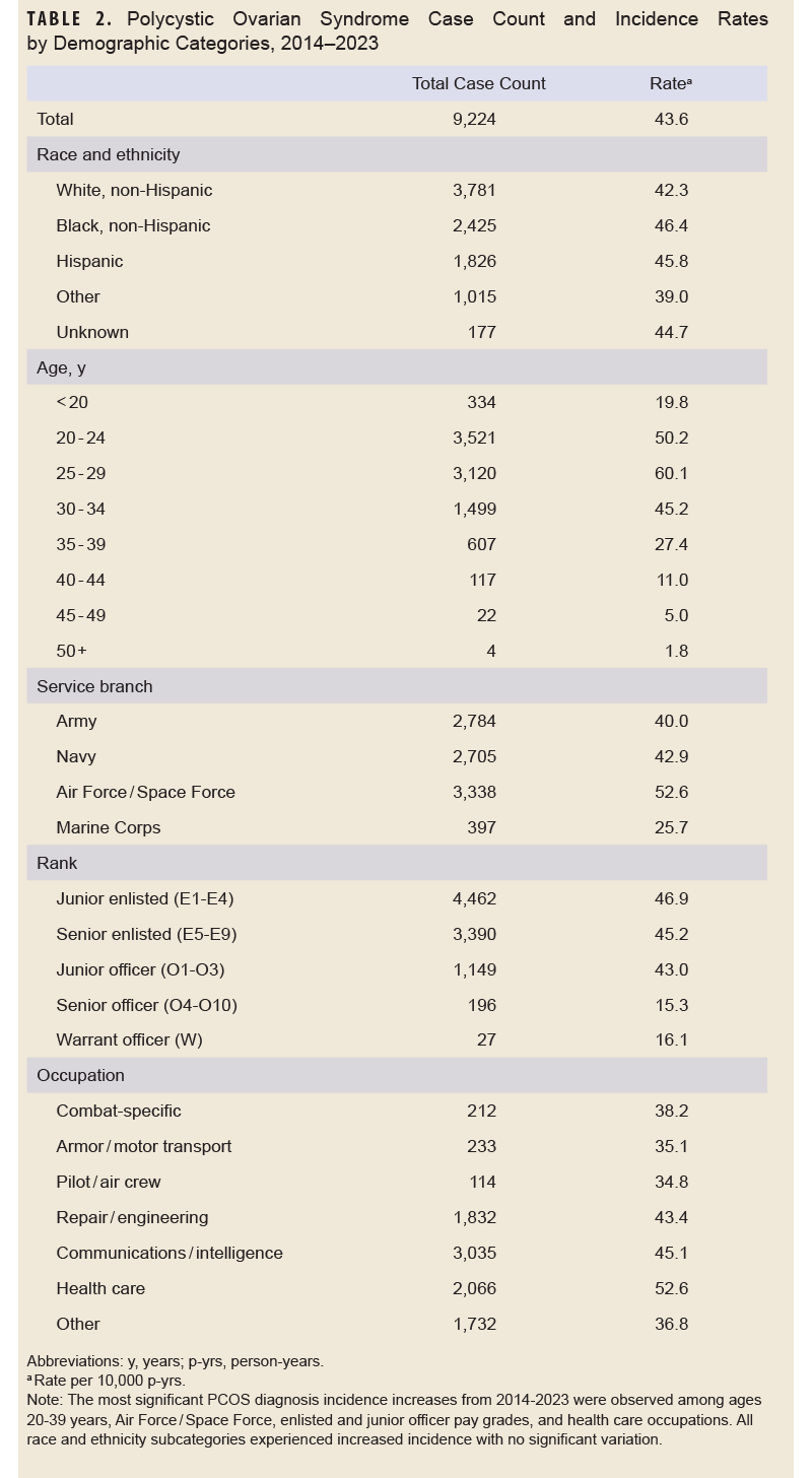 Click on the table to access a Section 508-compliant PDF version