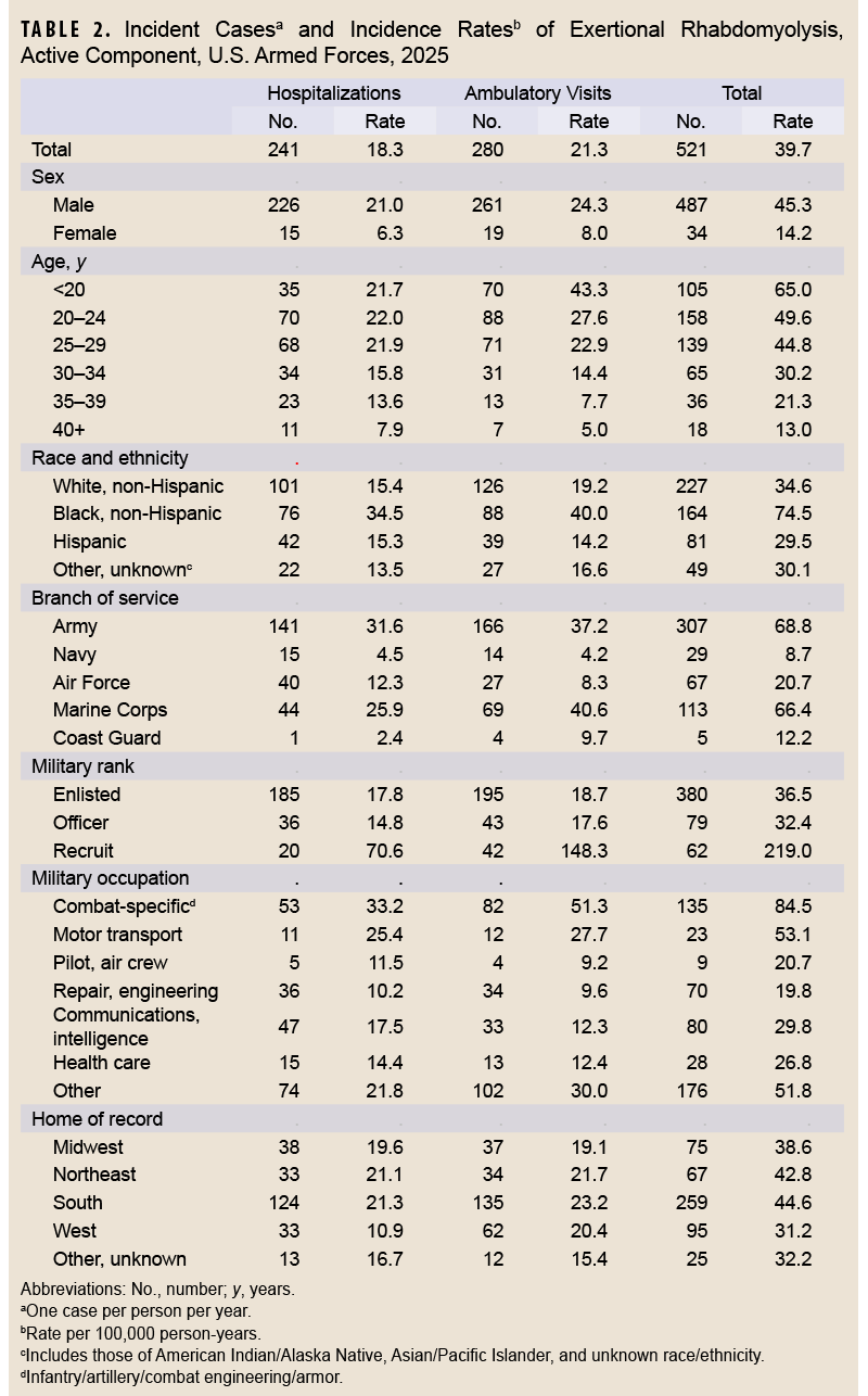 Click on the table to access a Section 508-compliant PDF of this table