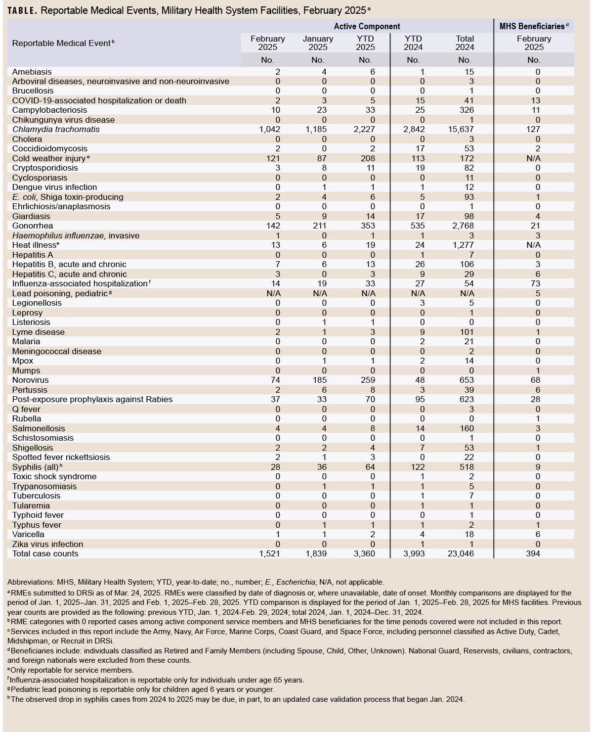 Click on the table to access a Section 508-compliant version