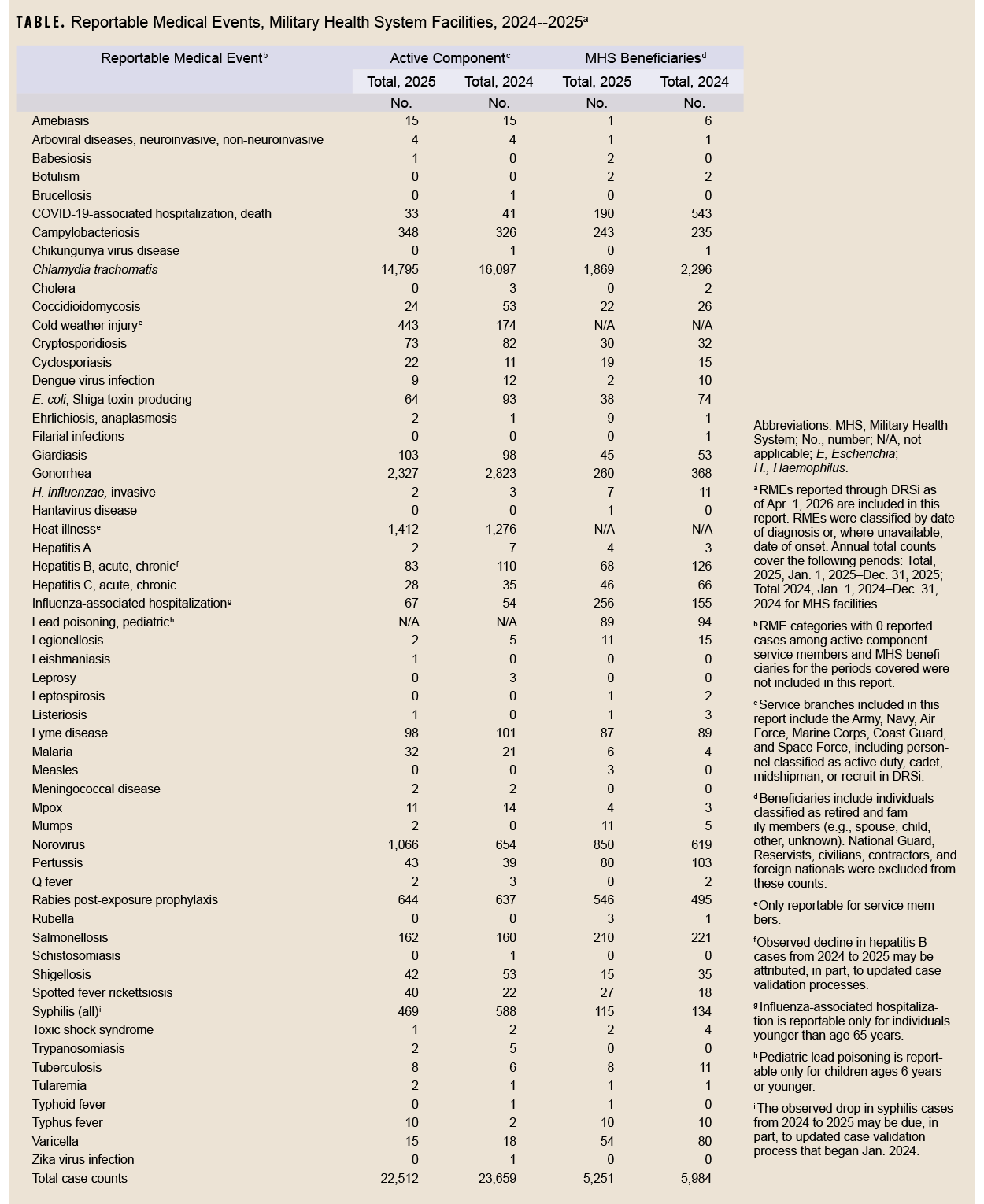 Click on the table to access a Section 508-compliant PDF of this table