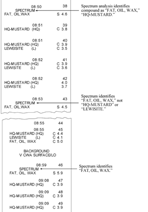 Transcription