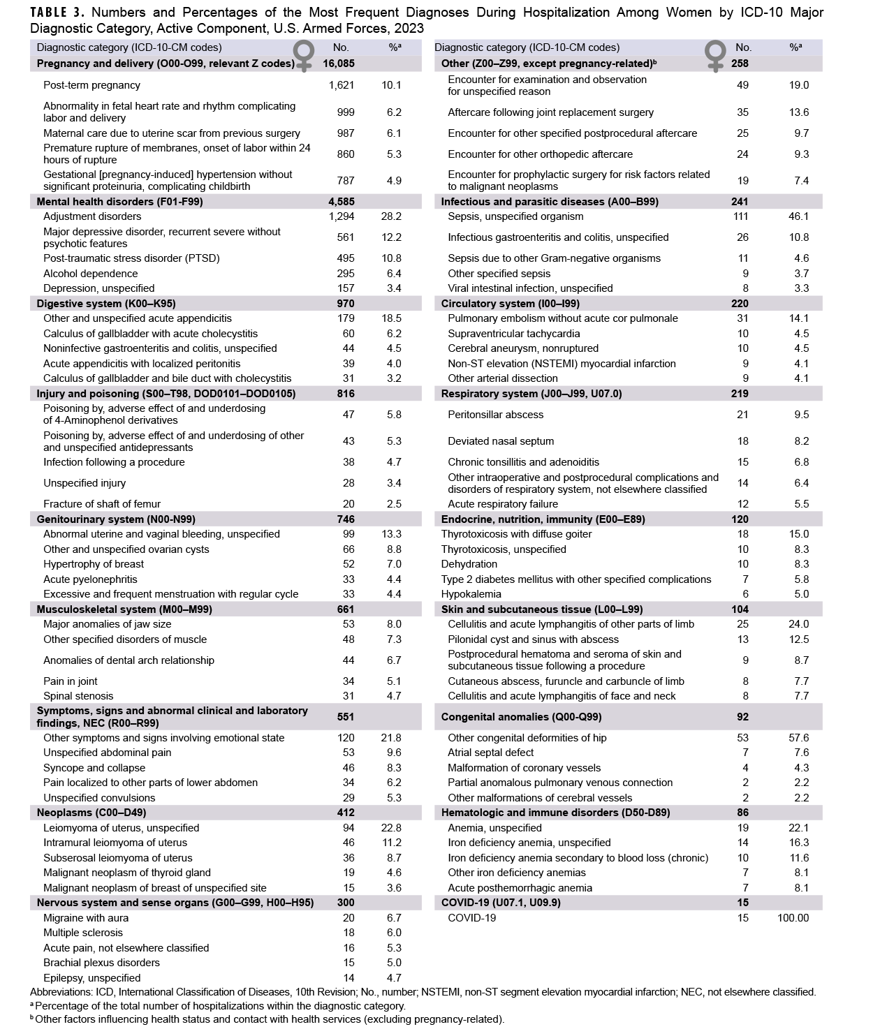 Click on the link to access the 508-compliant PDF of the table