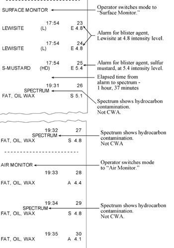 Transcription
