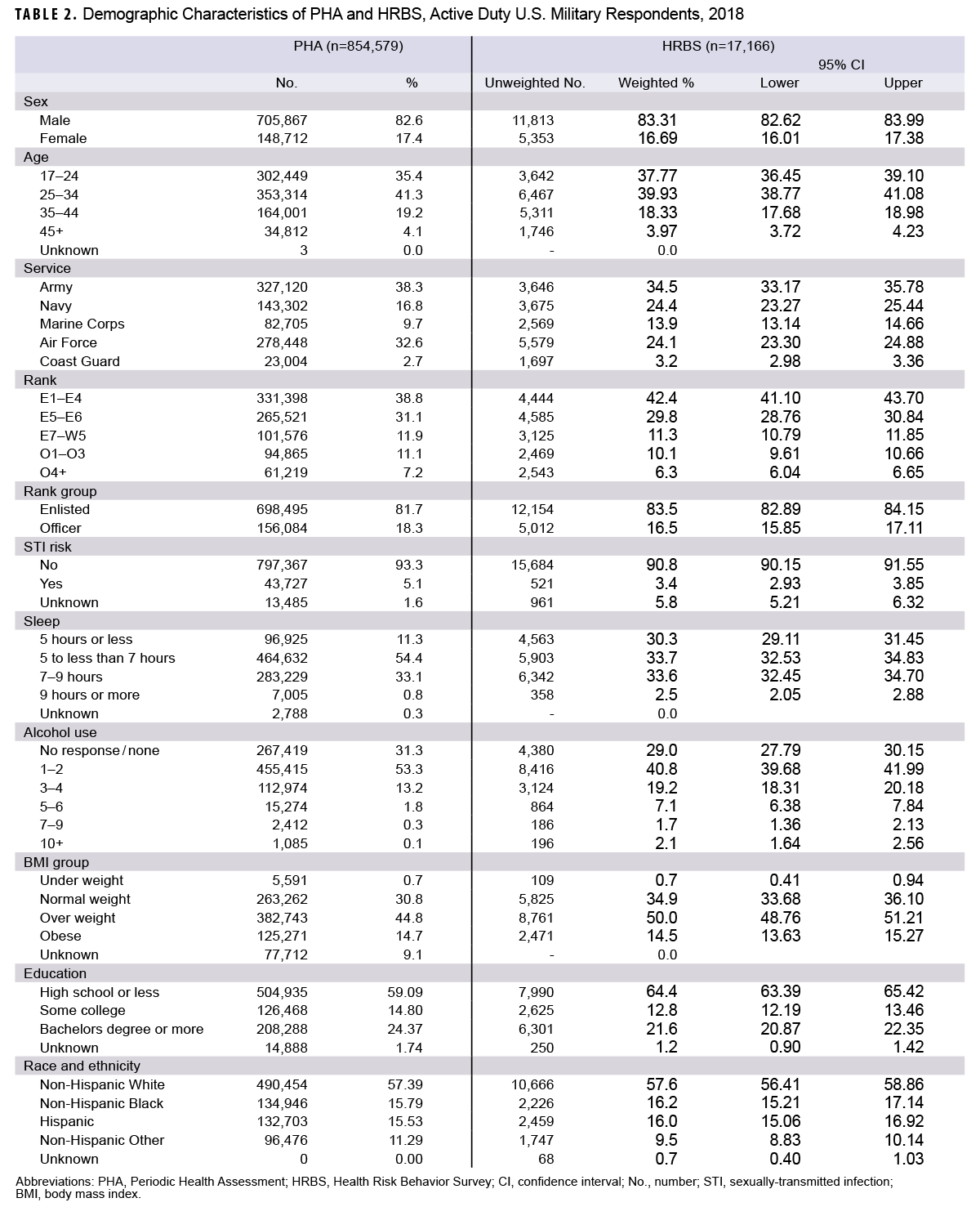 Click on the table to access a 508-compliant PDF version