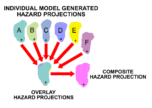 Figure 55. Example of process for creating a composite hazard area