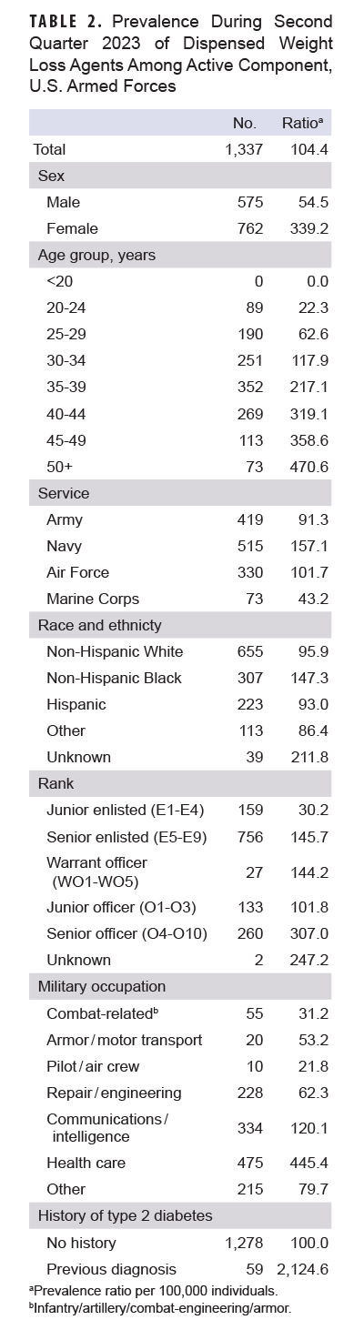 Click on the table to access a 508-compliant PDF version