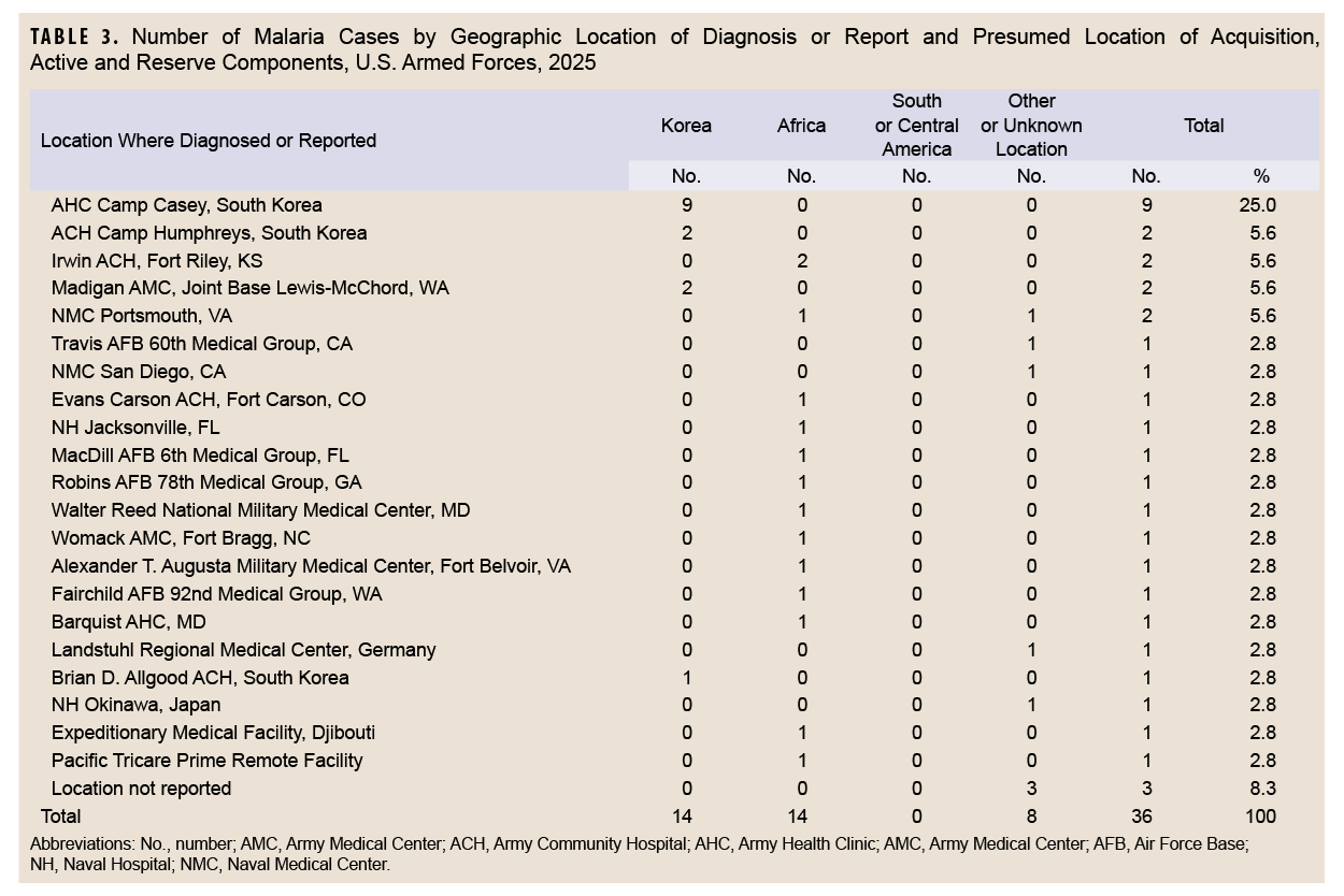 Click on the table to access a Section 508-compliant PDF of this table