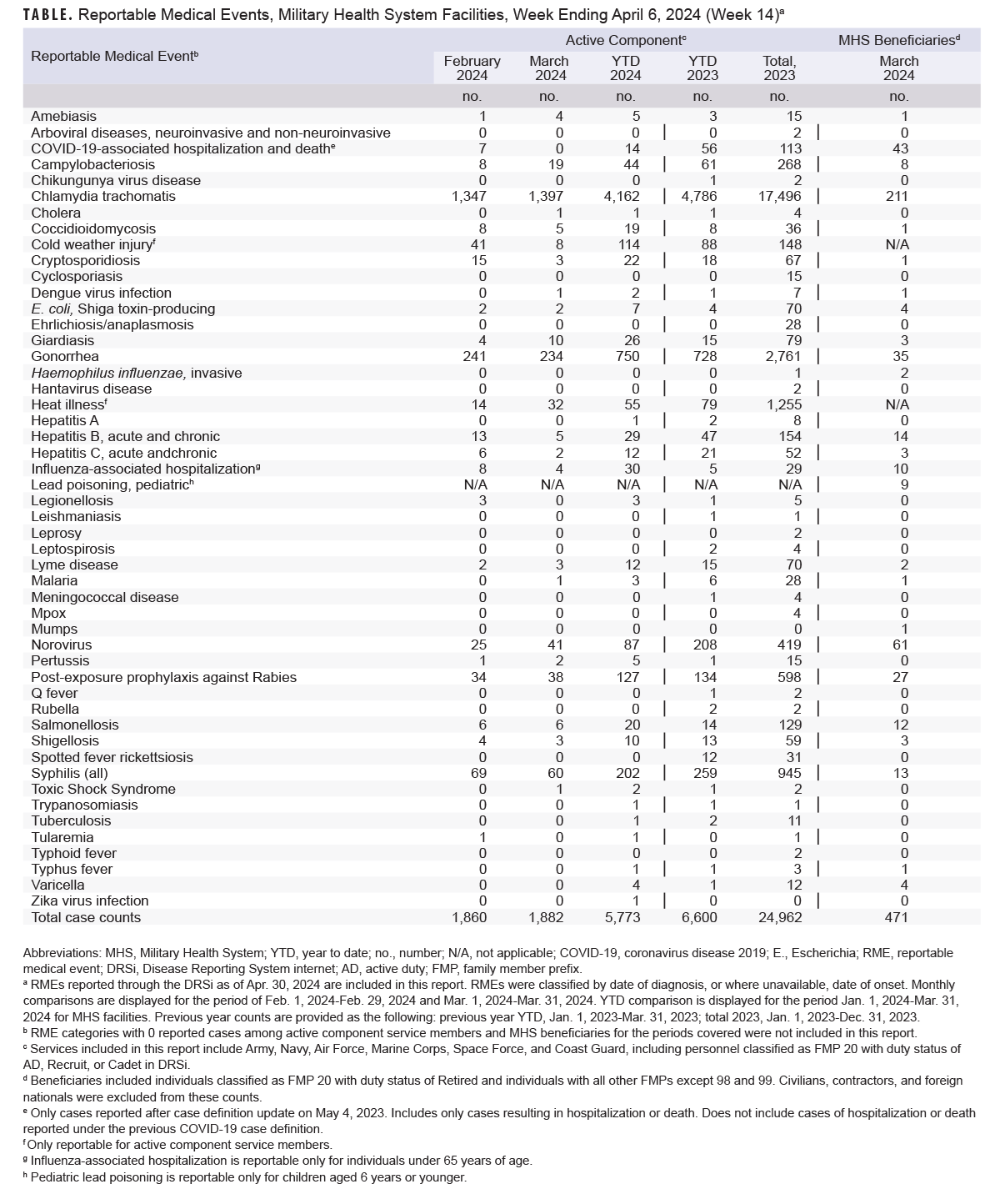 Click on the table to access a 508-compliant PDF version
