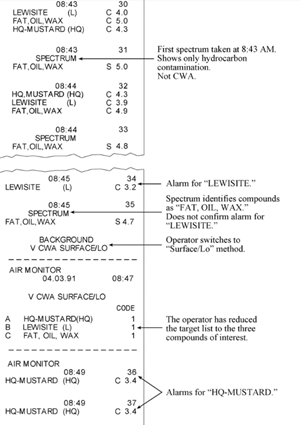 Transcription
