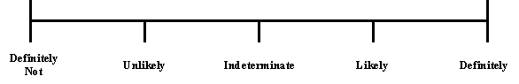 Figure 1. Assessment of Chemical Warfare Agent Presence