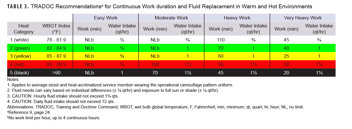 Click on the table to access a 508-compliant PDF version