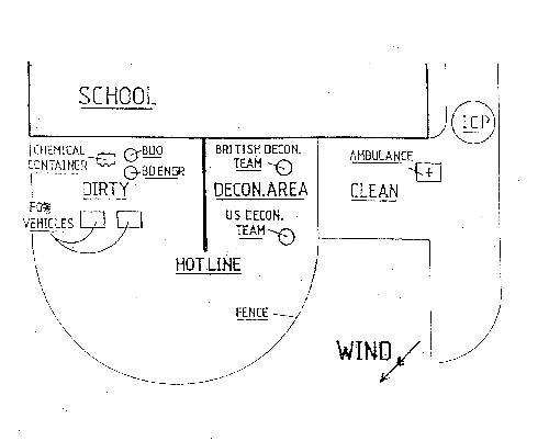 Figure 13. Major Watkinson's sketch of UK and US elements during the Fox testing.