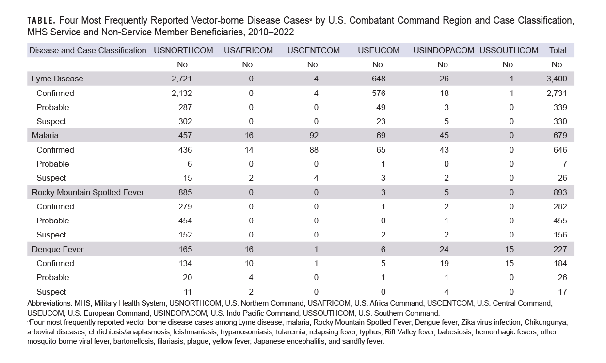 Click on the table to access a 508-compliant PDF version