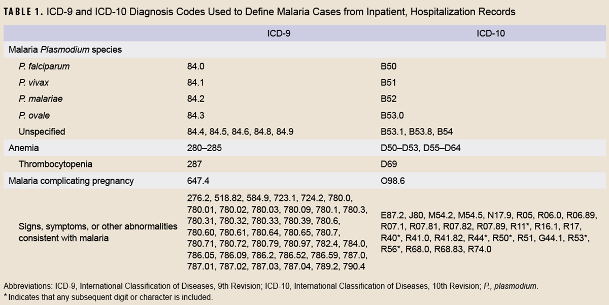 Click on the table to access a Section 508-compliant PDF of this table