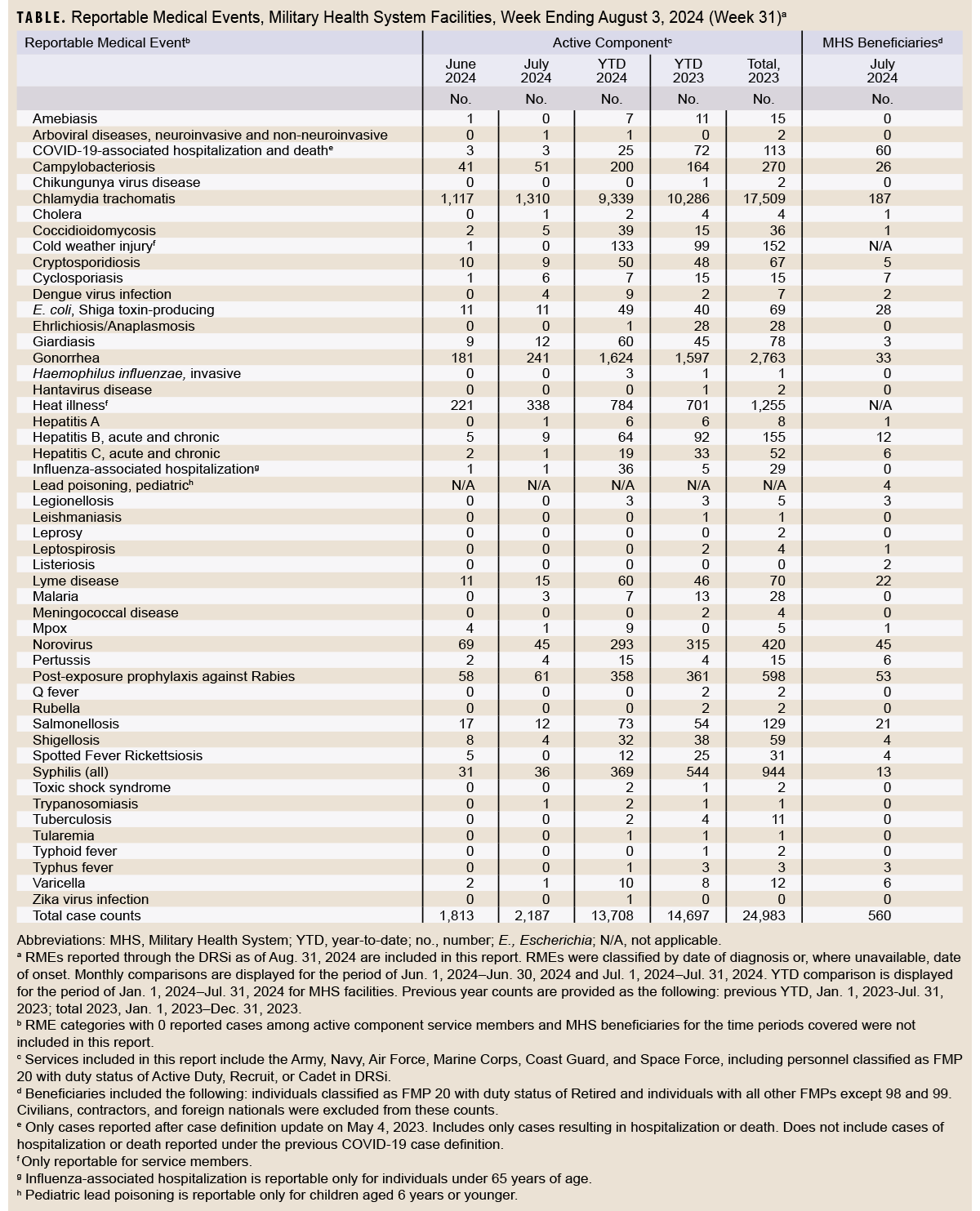 Click on the table to access a 508-compliant PDF version