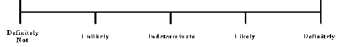 Figure 1. Assessment of Chemical Warfare Agent Presence