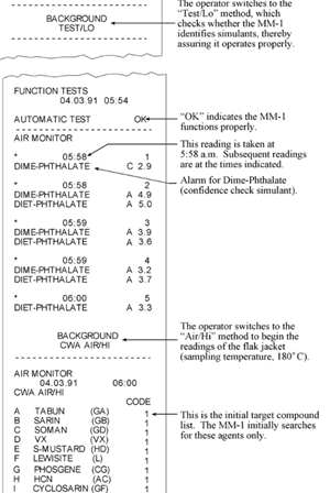 Transcription