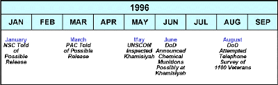 Figure 39. Investigation results through September 1996
