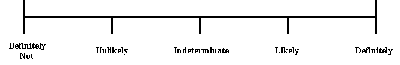 Figure 1. Assessment of chemical warfare agent presence