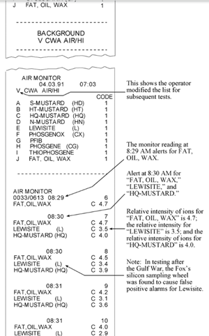 Transcription