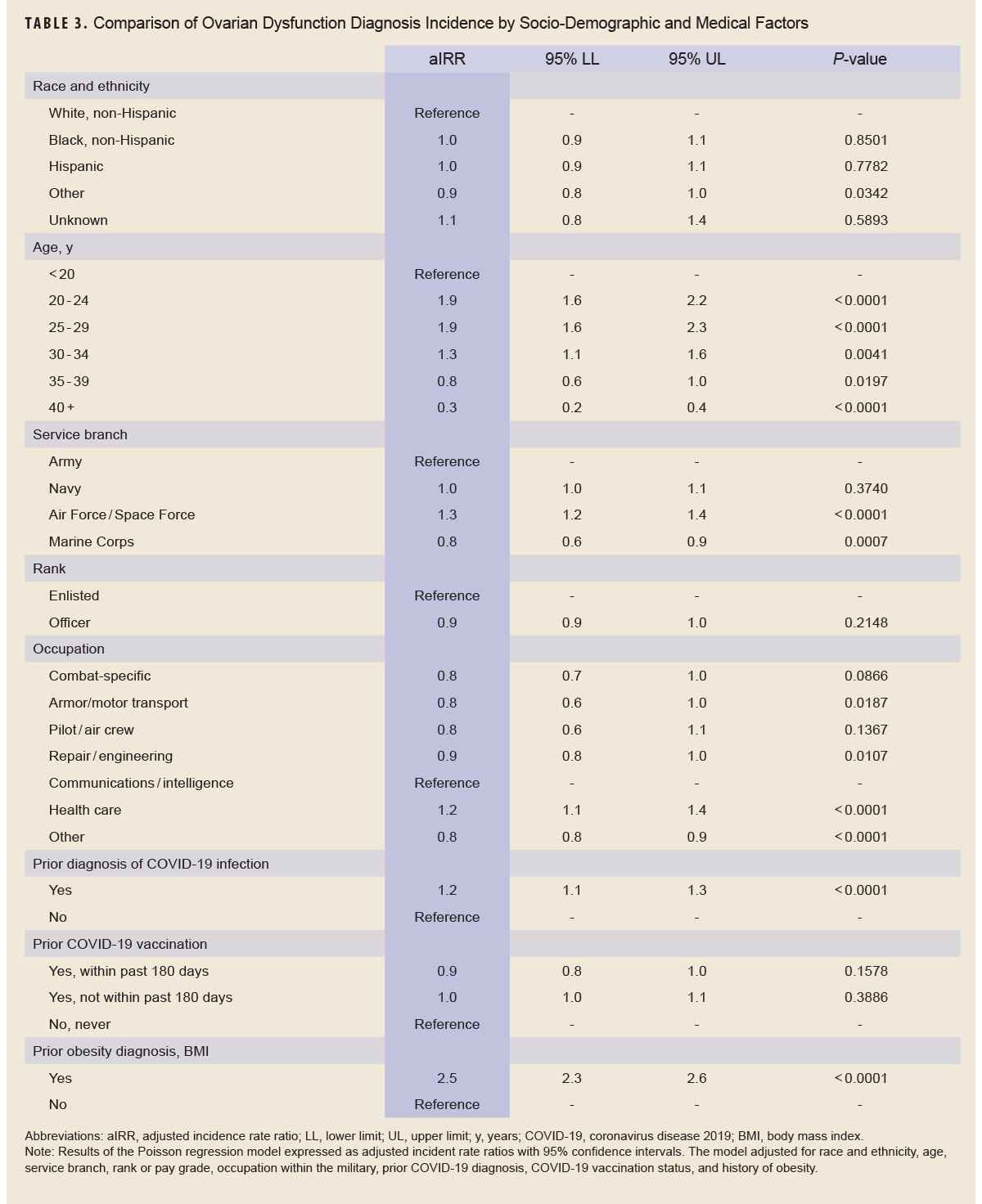 Click on the table to access a Section 508-compliant PDF version