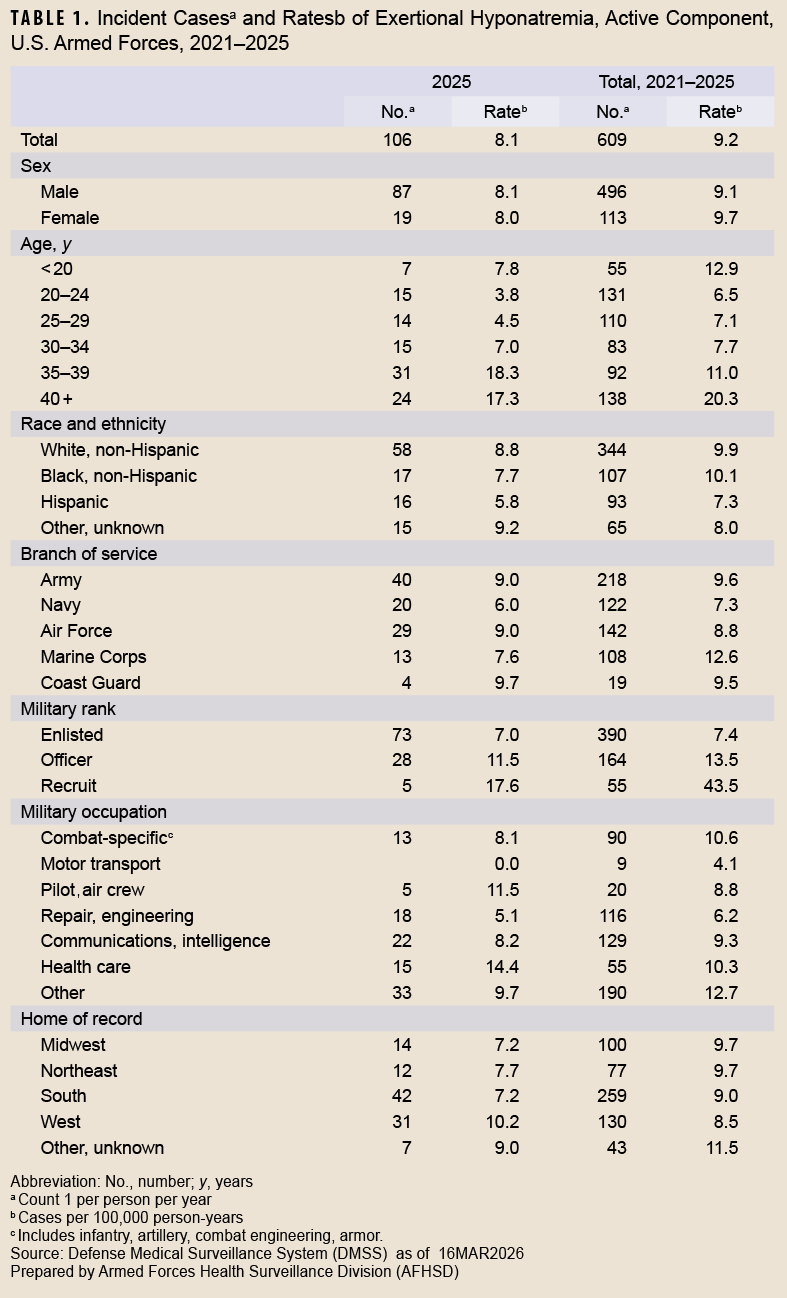 Click on the table to access a Section 508-compliant PDF of this table