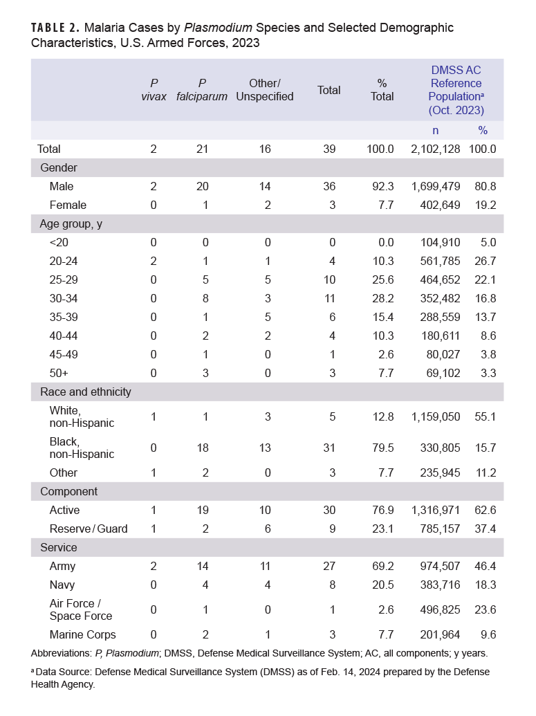 Click on the table to access a 508-compliant PDF version
