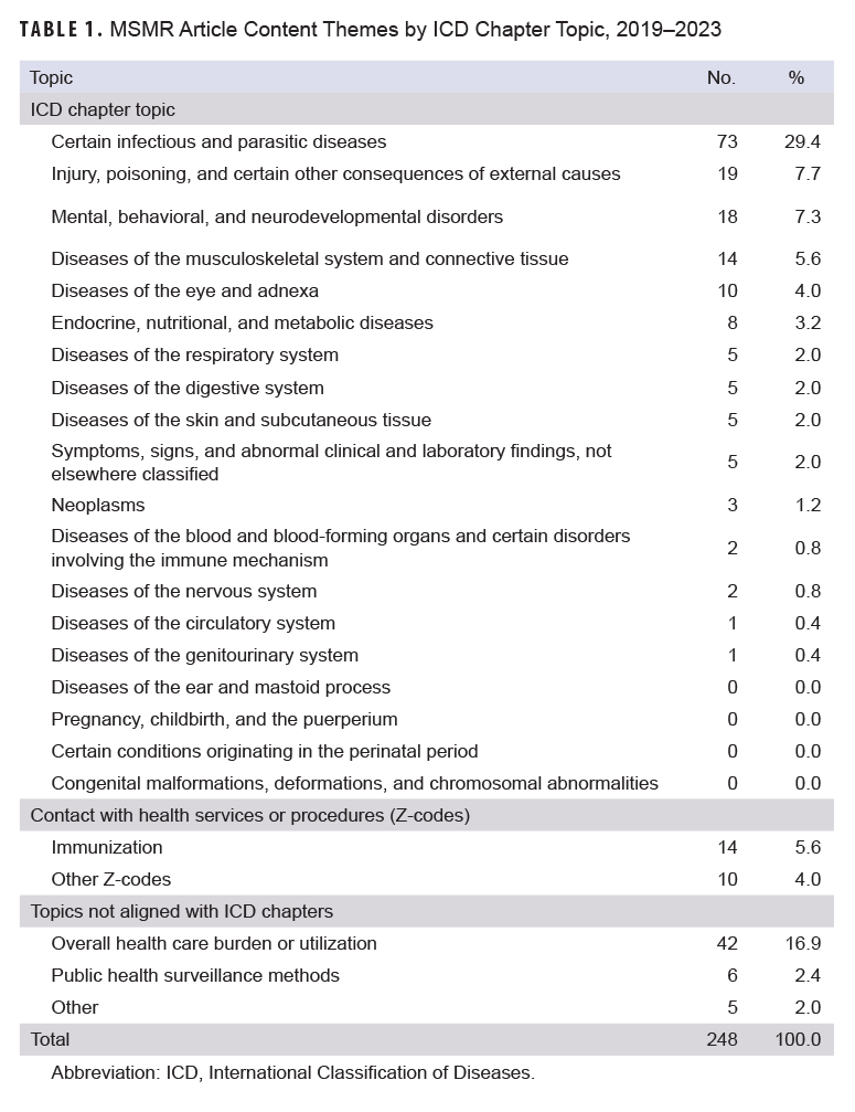 Click on the table to access a 508-compliant PDF version