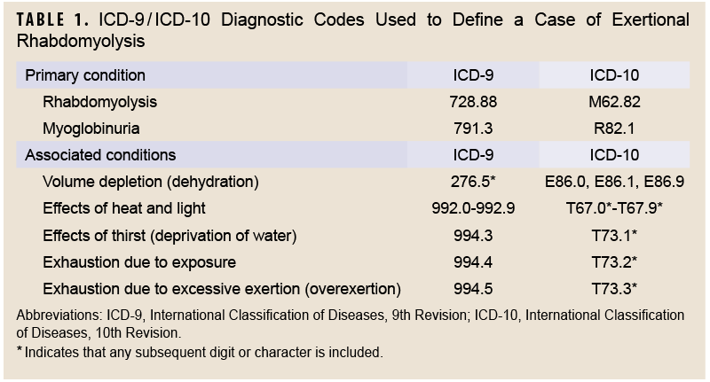 Click on the table to access a Section 508-compliant PDF of this table