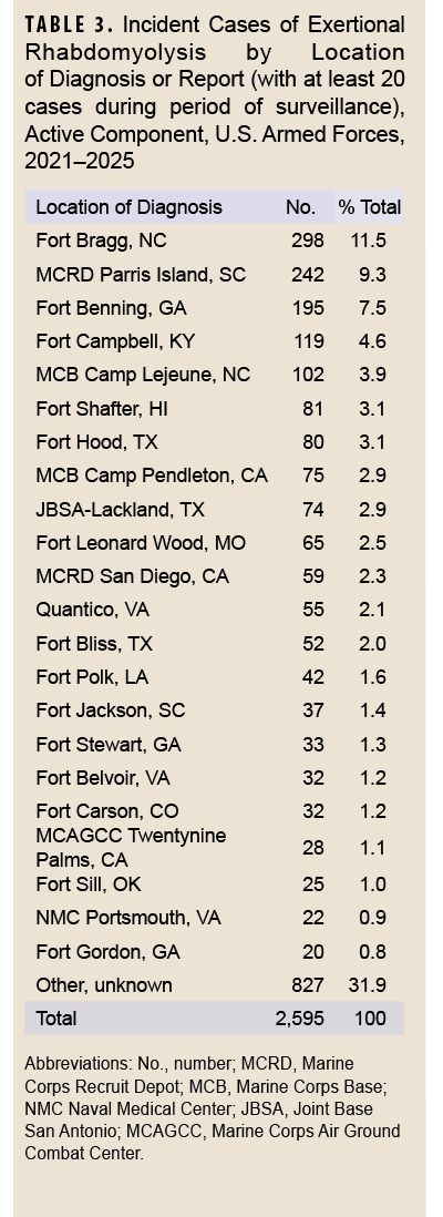 Click on the table to access a Section 508-compliant PDF of this table