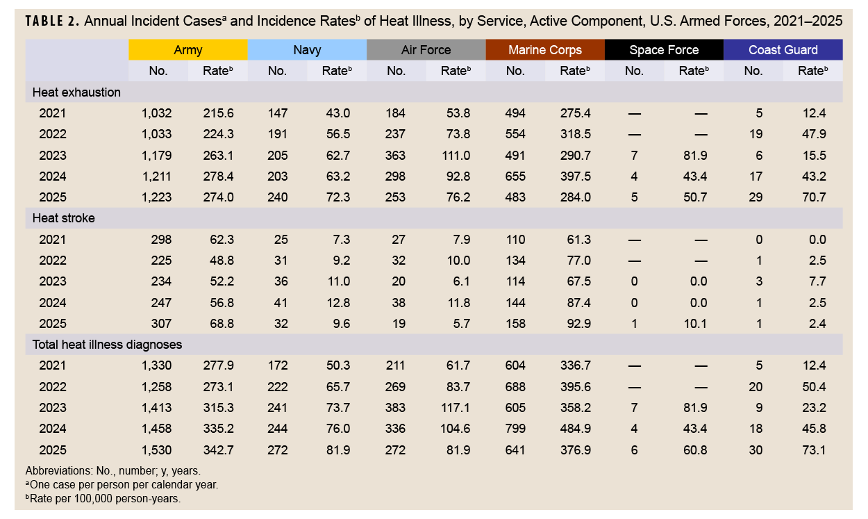 Click on the table to access a Section 508-compliant PDF of this table