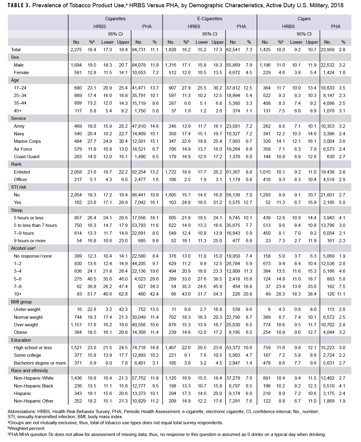 Click on the table to access a 508-compliant PDF version