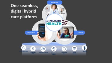 Opens larger image for Defense Health Agency Launches New Digital Health Care Tools at Five Military Hospitals