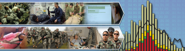 Beneficiaries of Epidemiology and Analysis Surveillance Report from the U.S. military
