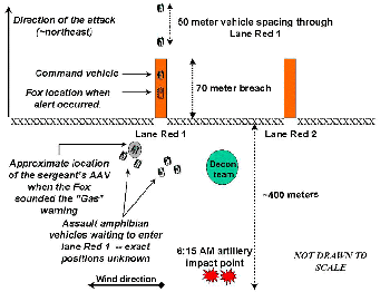 Figure 15. Compiled from Marine witnesses' recollection, this graphic depicts the approximate location of the sergeant's AAV at the time of the Fox vehicle alert in the lane Red 1