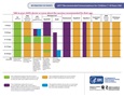 Thumbnail image of vaccine schedule for kids age 7-18