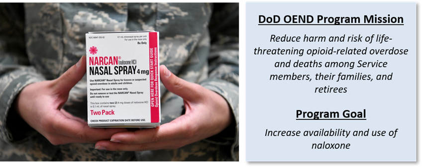 Service member holding box of naloxone nasal spray (Narcan) alongside a description of the Opioid Overdose Education and Naloxone Distribution (OEND) program mission and goal. DoD OEND Program Mission: Reduce harm and risk of life-threatening opioid-related overdose and deaths among Service members, their families, and retirees. Program Goal: Increase availability and use of naloxone