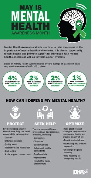 Infographic for May is Mental Health Month