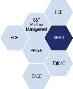 RPMD branches: HCE, TBICoE, S&T Portfolio Management, PHCoE, EACE, VCE