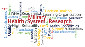 Word cloud describing Military Health System Research. Describing words include Impact, Great Outcomes, Evidence, Quality, Analysis, MHS, DHA, Variables, Safety, Interventions, High Reliability, Translation, Health Policy, Health, Integral, Readiness, Social, HSR Strategic, Improve, Variation, Knowledge, Systems, Quadruple Aims, Costs, Data, Decision-making, Learning Organization, Enhance, MTF, Policy, Care, Clinics, Processes, Community, Programs, Health Economics, Supports, Multidisciplinary, Cost-effectiveness, Behaviors