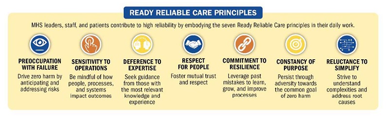 Ready Reliable Care Principles
