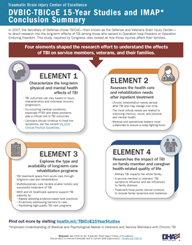 Thumbnail image of the downloadable PDF fact sheet, the15-Year Studies and IMAP Conclusion Summary.