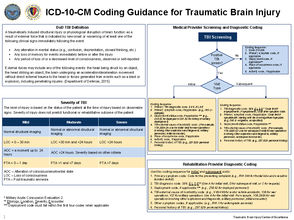 Thumbnail image of the ICD-10 coding guidance for TBI, click to download the document.