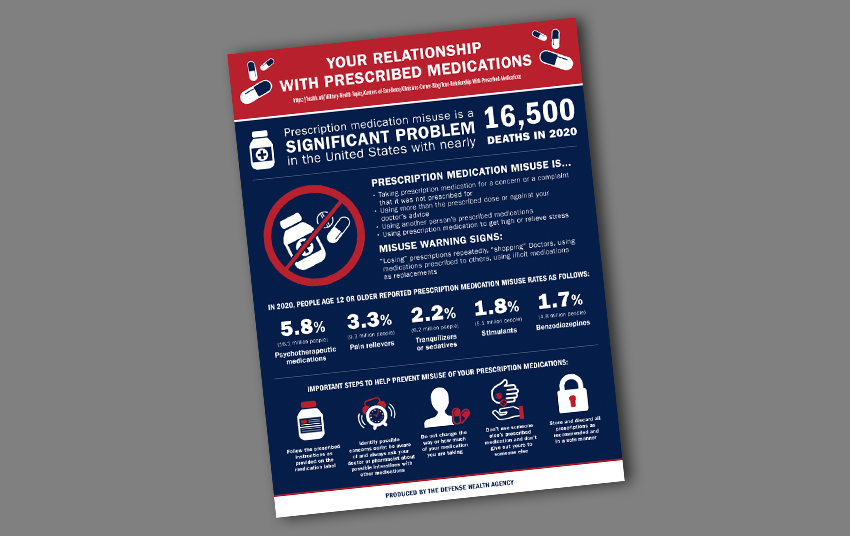 Image for Your Relationship with Prescribed Medications