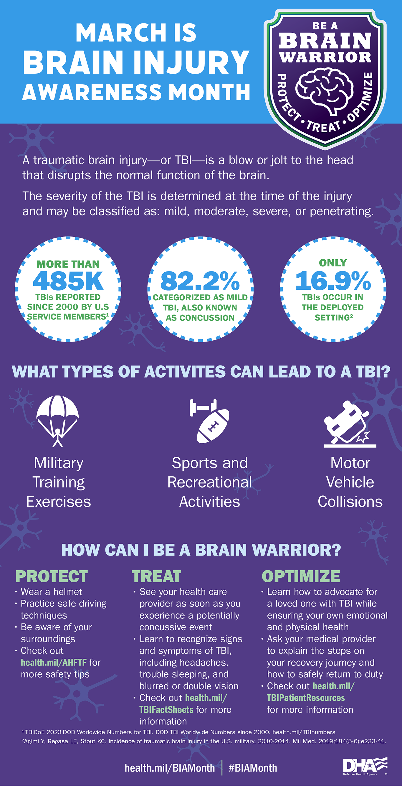 Brain Injury Awareness Month infographic, visit health.mil/BIAMonth.