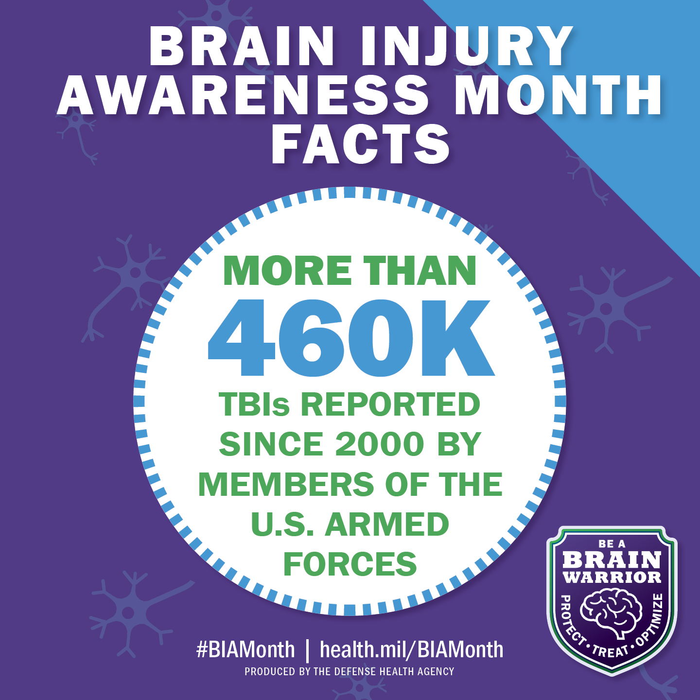 Brain Injury Awareness Month Facts: More than 460k TBIs reported since 2000 by members of the U.S. Armed Forces