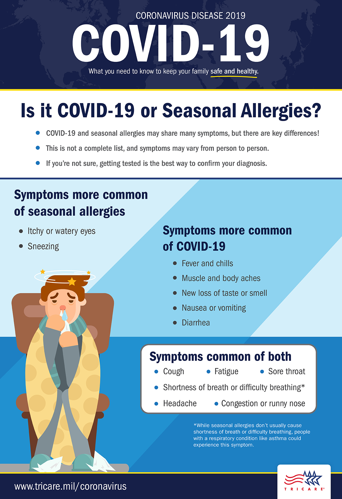 how to tell the difference between allergies and covid19