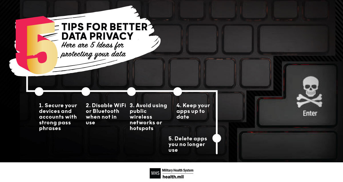Listicle 5 Tips Data Privacy Graphic